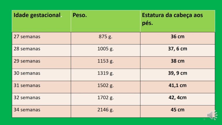 Comprimento fetal: a chave para determinar a idade gestacional