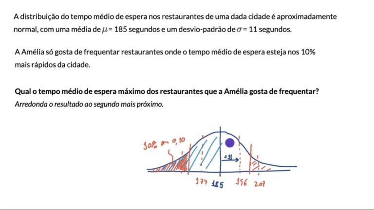 Guia Completo da Tabela Percentil em Portugal