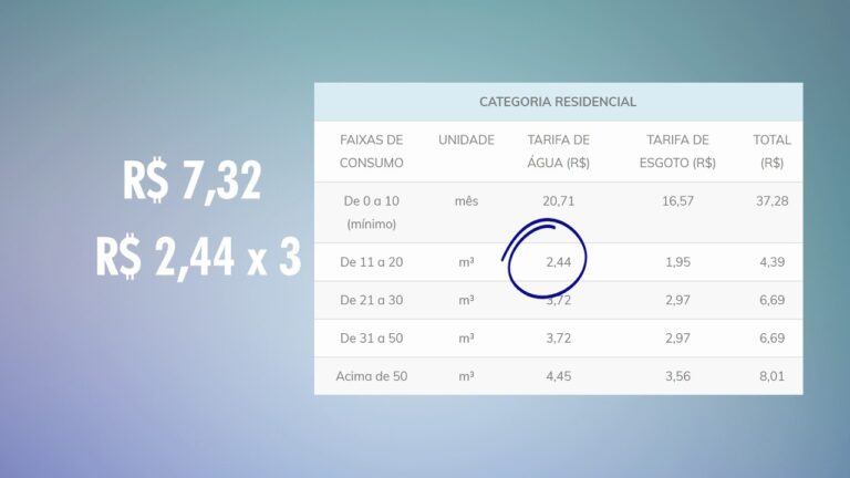 Como calcular o consumo de &aacute;gua de forma eficiente