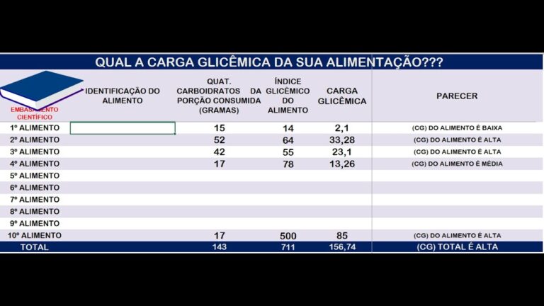 Como Calcular e Gerenciar a Carga Glic&ecirc;mica